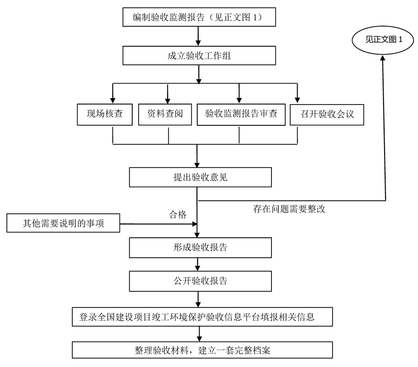 验收推荐程序.jpg