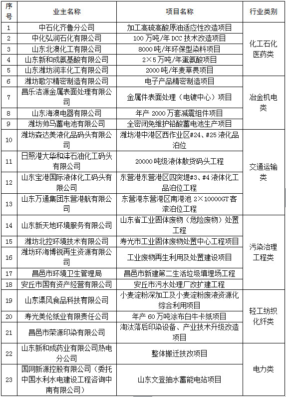建设项目环境监理