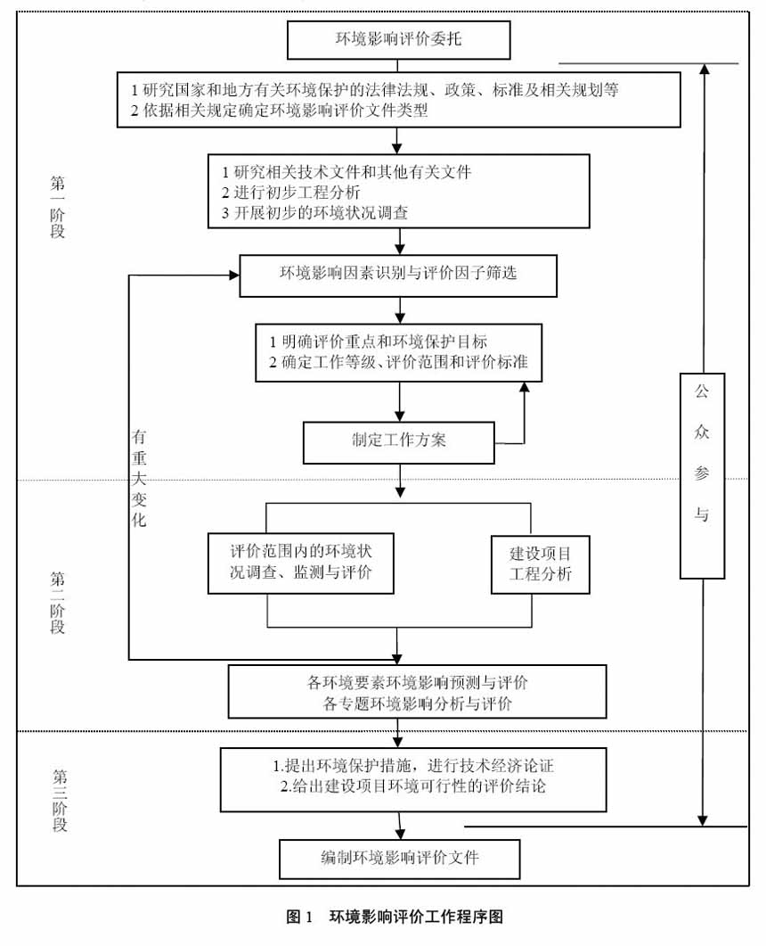 ����Ӱ�챨����ı�������ͼ